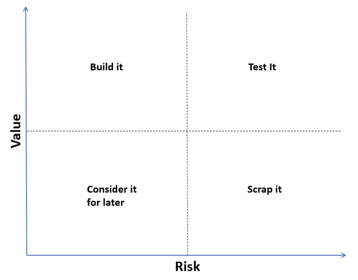 Build it
