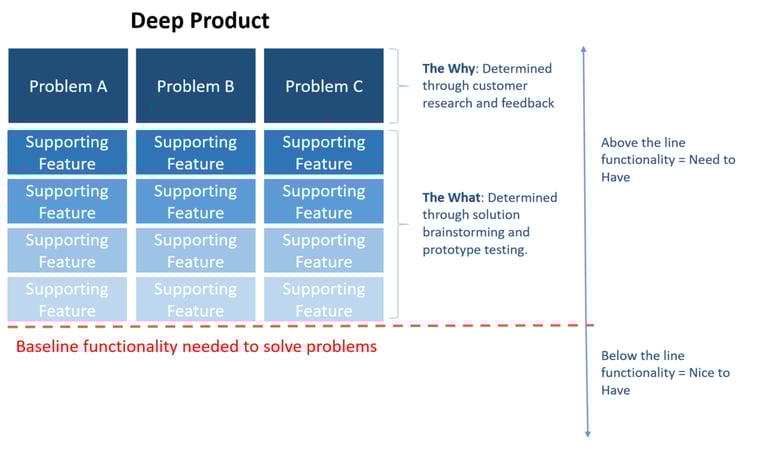 Deep Product-1